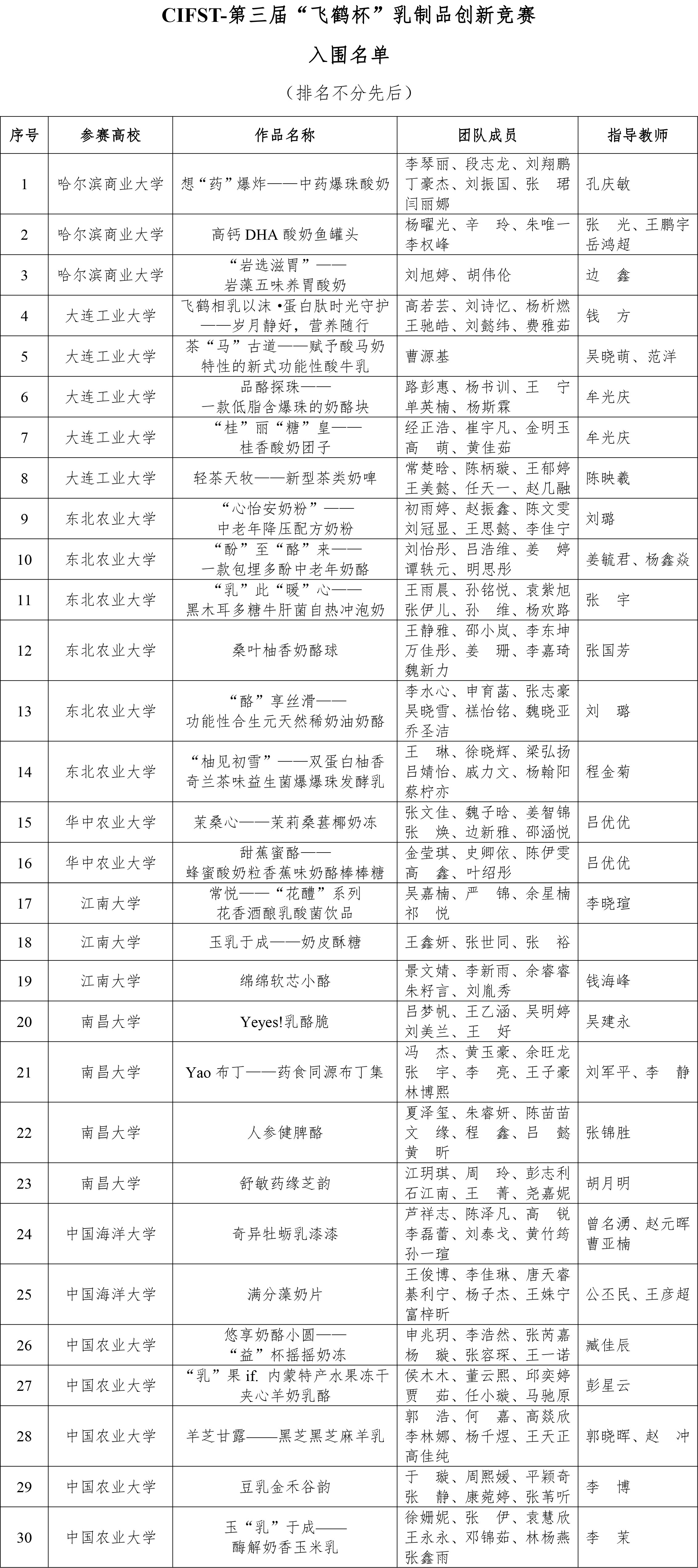 CIFST-第三屆“飛鶴杯”乳制品創(chuàng)新競賽的通知 - 信息調整-1
