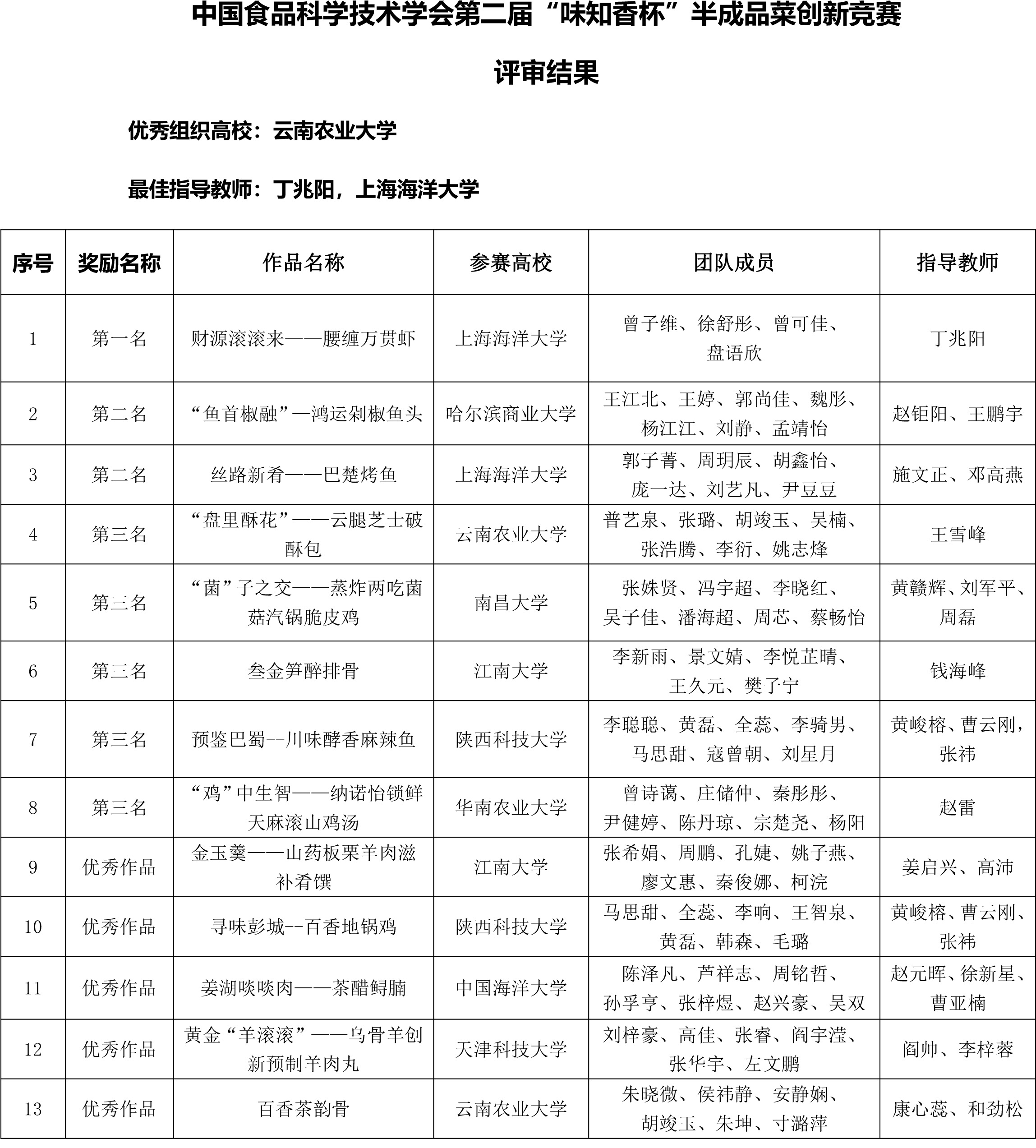 味知香競賽結果公示(1)-2