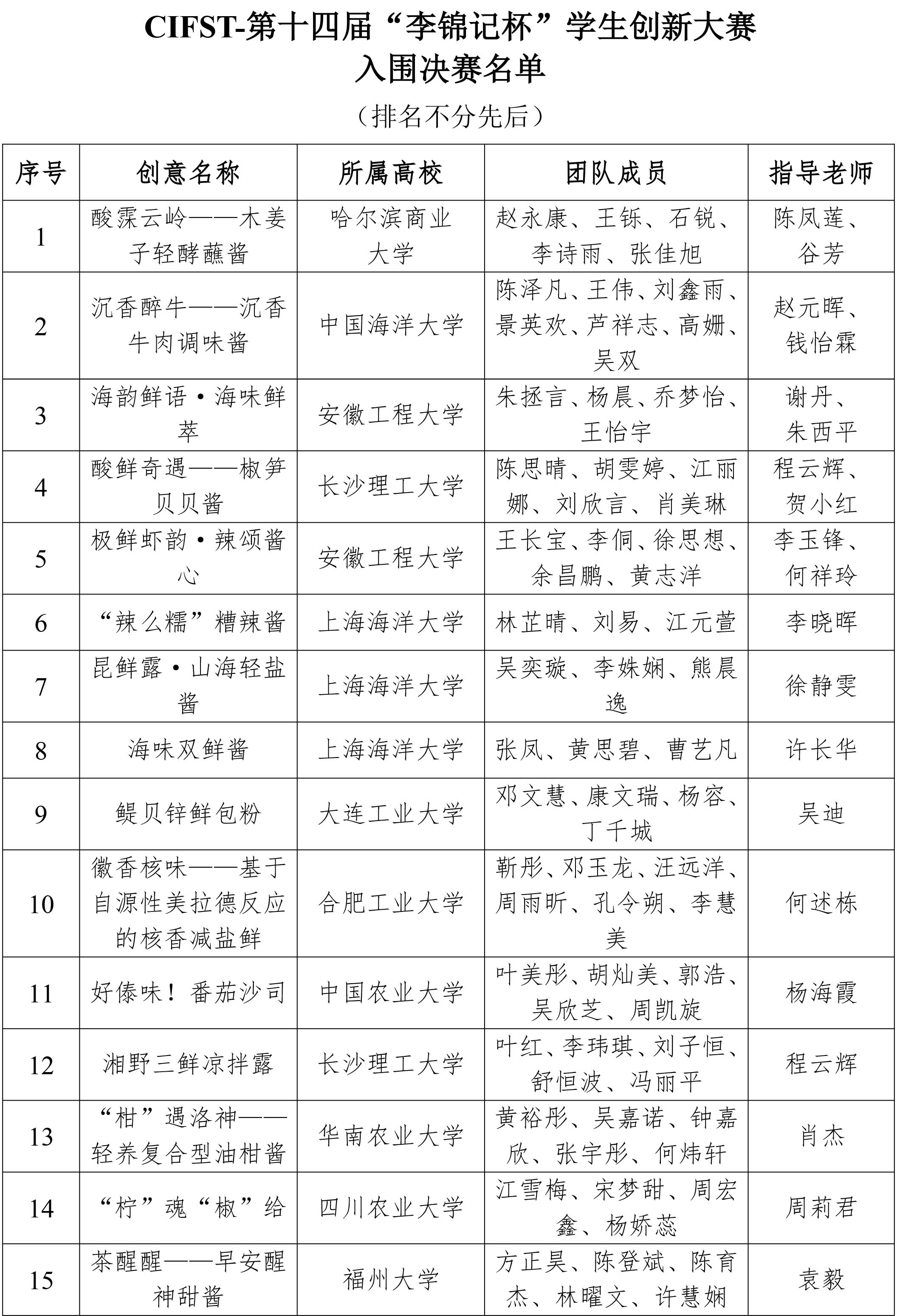 李錦記競賽復賽結果通知-1