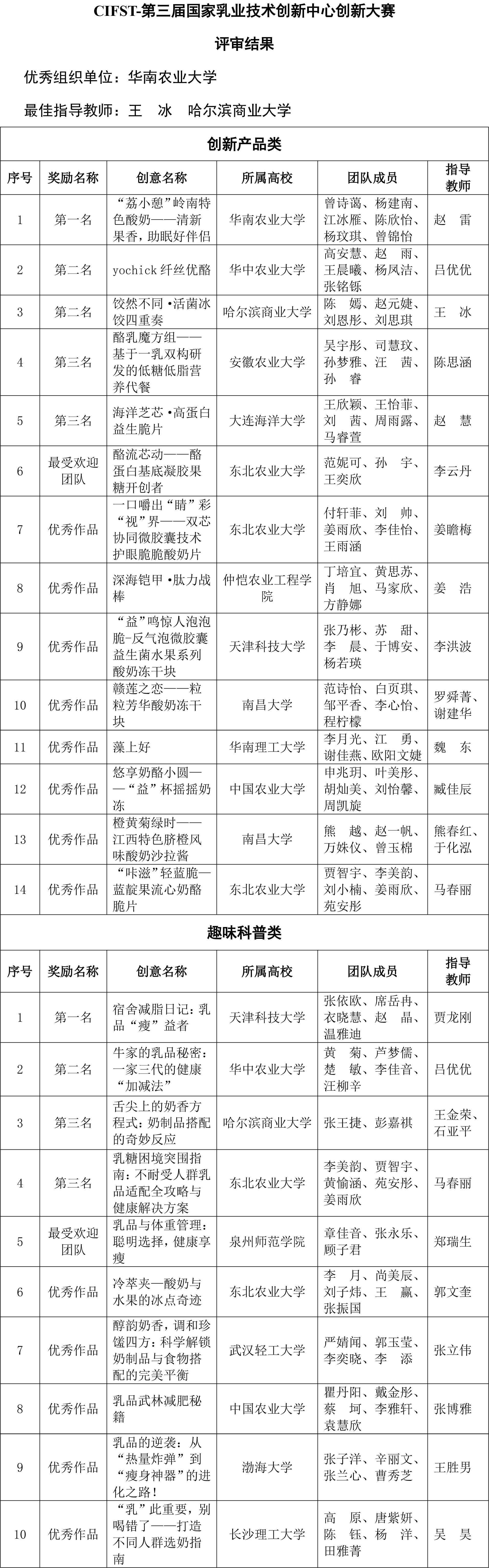 CIFST-第三屆國家乳業技術創新中心創新大賽評審結果-2